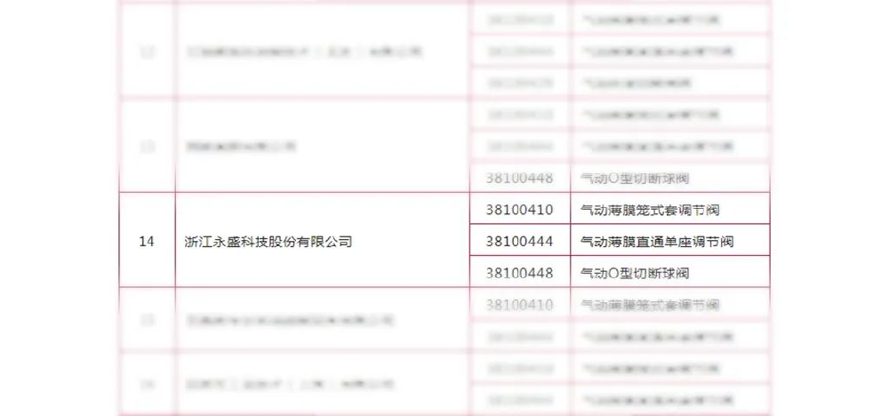 实力见证丨永盛科技成功入围中石油通用仪器仪表供应商名单